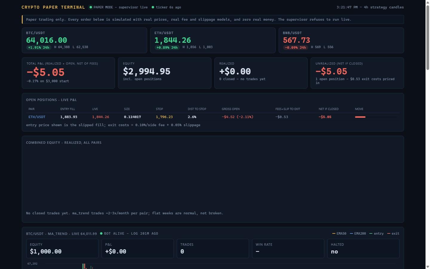 BTC research bot paper-trading terminal preview